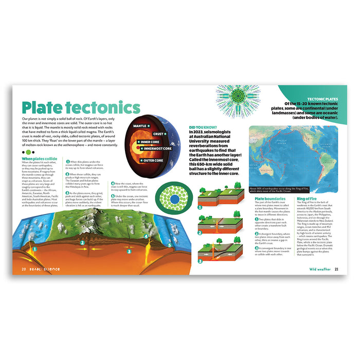 Educational diagram about plate tectonics with text and illustrations on a white background